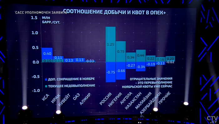 ОПЕК – картель, который контролирует цены на нефть? Это не так, уверены экономисты, и вот почему-1