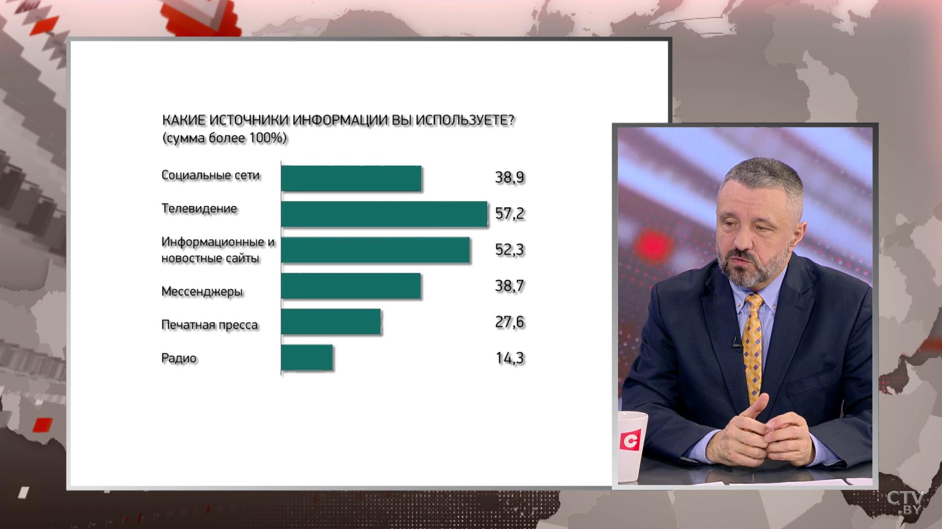 «Получается белорусское чудо очередное». Сергей Мусиенко о новых данных республиканского опроса ЕCOOМ-13