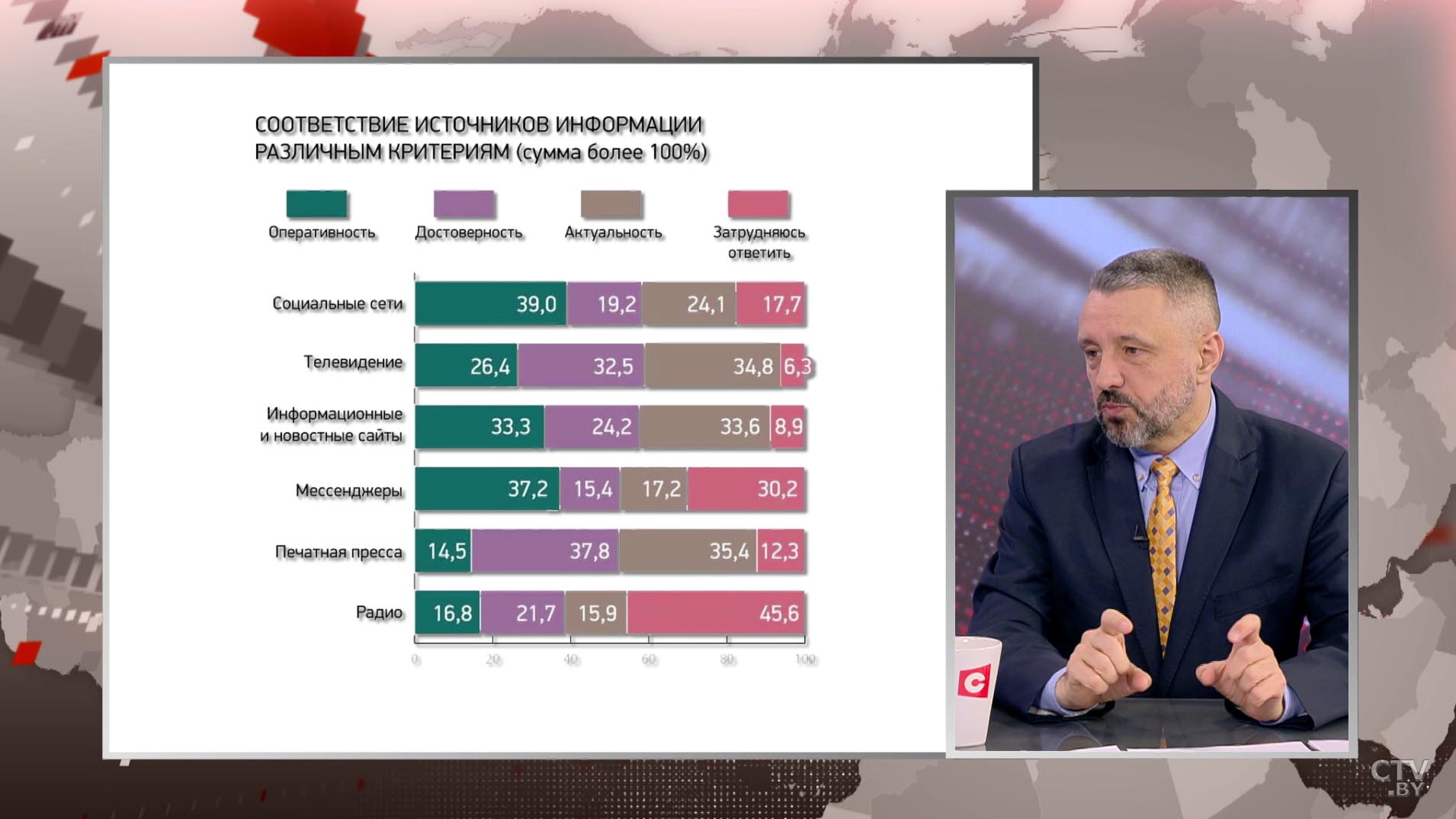 «Получается белорусское чудо очередное». Сергей Мусиенко о новых данных республиканского опроса ЕCOOМ-16