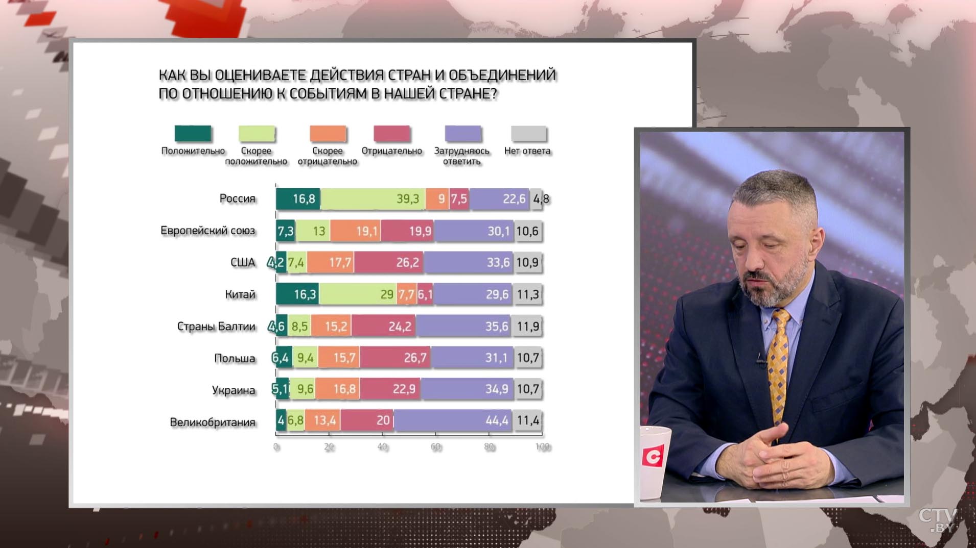 «Получается белорусское чудо очередное». Сергей Мусиенко о новых данных республиканского опроса ЕCOOМ-25