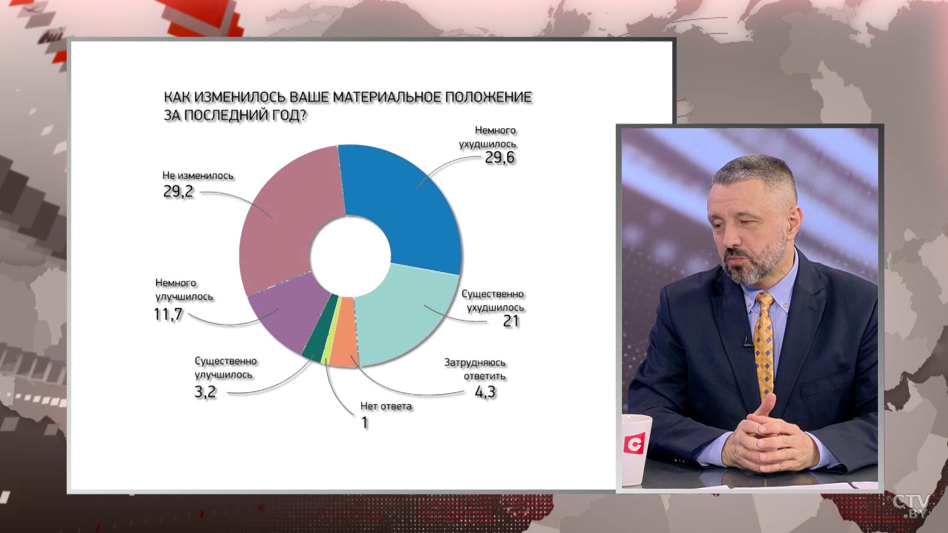 «Получается белорусское чудо очередное». Сергей Мусиенко о новых данных республиканского опроса ЕCOOМ-4