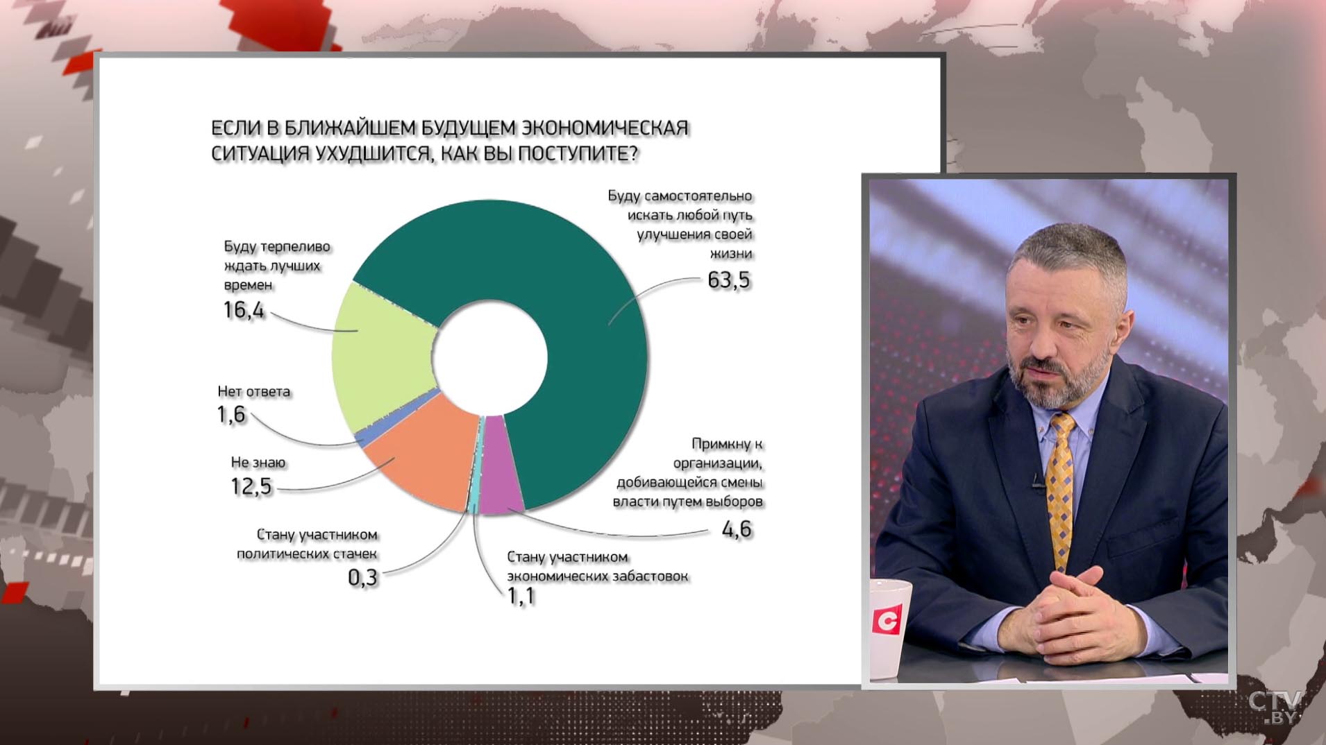 «Получается белорусское чудо очередное». Сергей Мусиенко о новых данных республиканского опроса ЕCOOМ-7