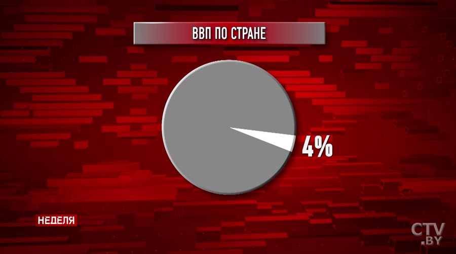 СЭЗ в Беларуси: стоит ли расширять и как увеличить эффективность. Большой репортаж СТВ -28