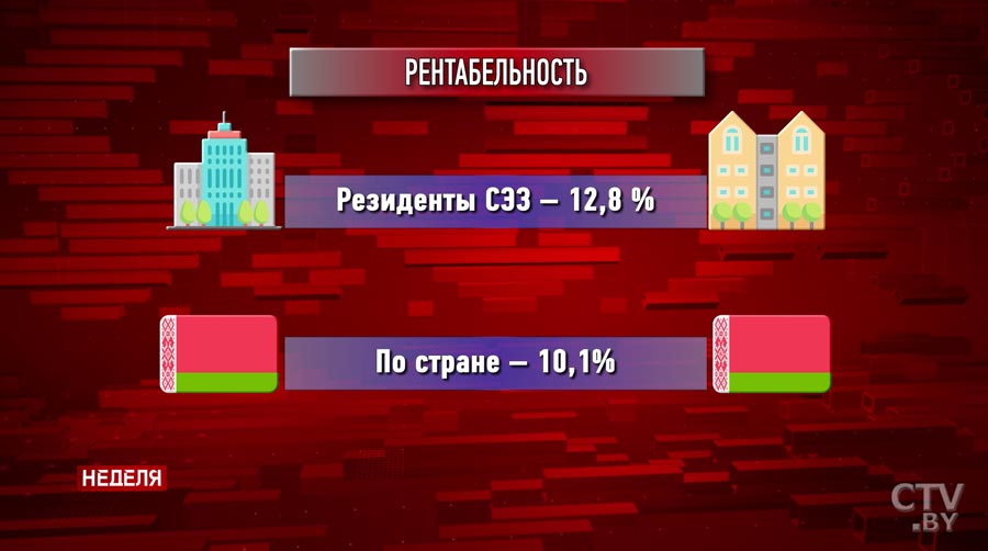 СЭЗ в Беларуси: стоит ли расширять и как увеличить эффективность. Большой репортаж СТВ -31