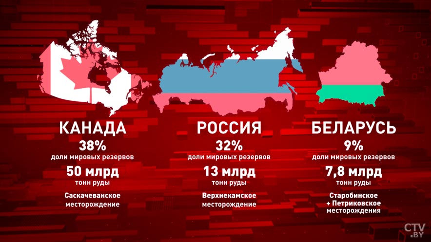 Шахтёрские города Петриков и Солигорск. Как местные предприятия помогают заниматься импортозамещением?-4