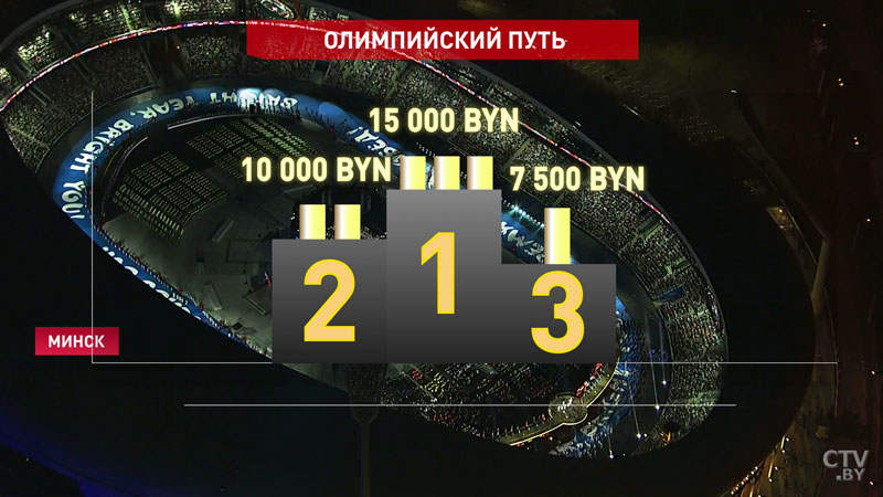 В рамках проекта «Олимпийский путь» белорусские атлеты помогут спортивным школам-4