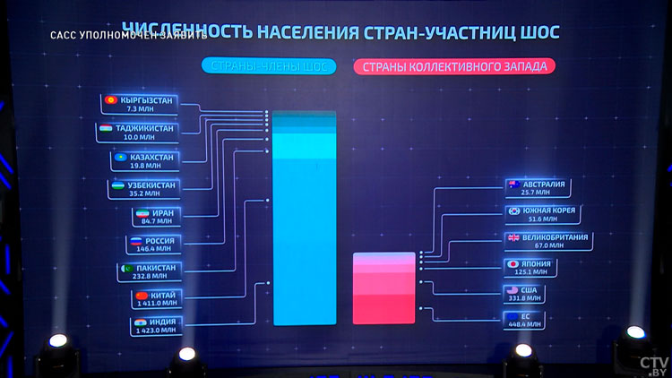 ШОС – альтернатива «Большой семёрке»? Рассказал Андрей Манойло-1