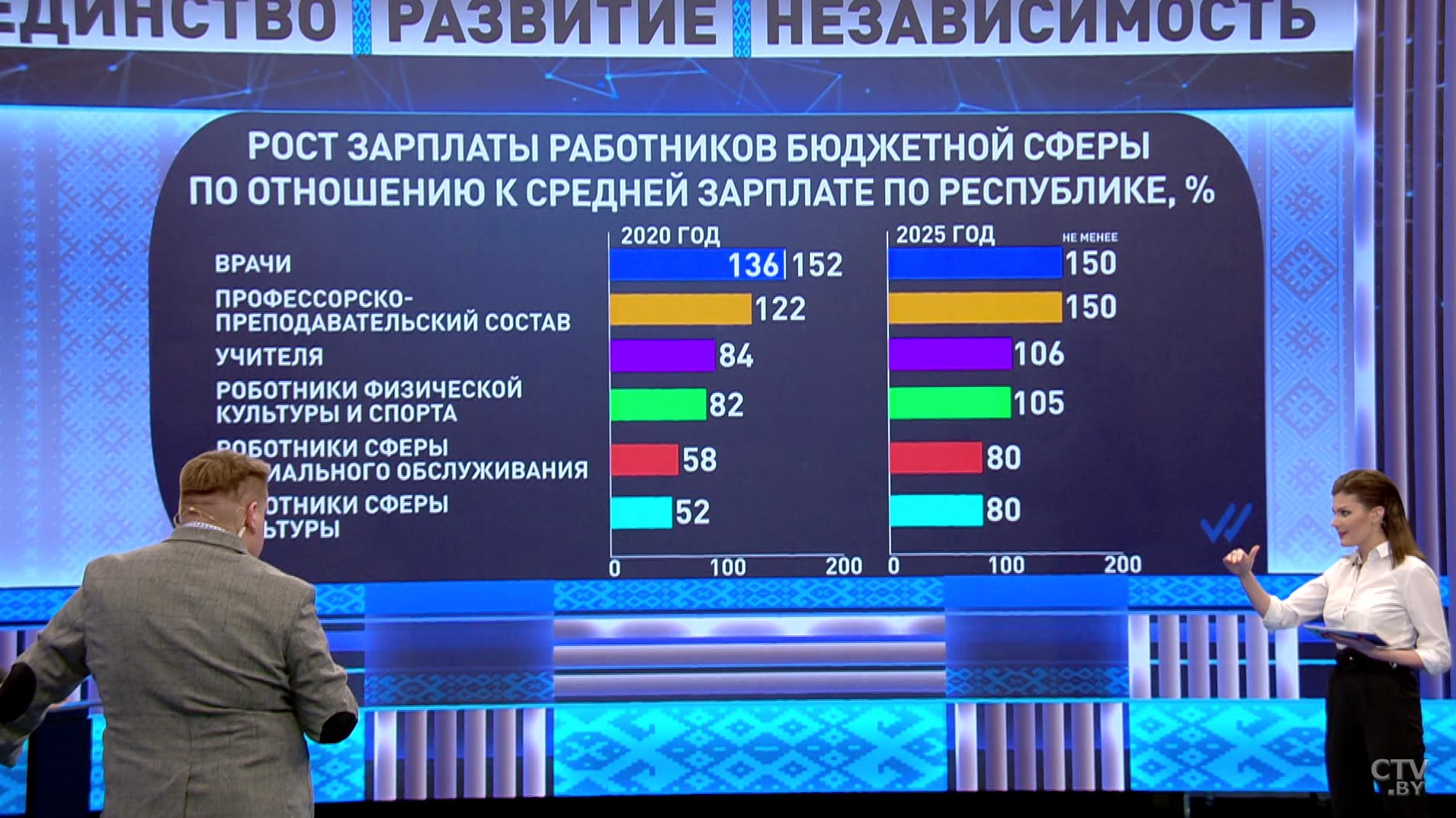 Пенсии по системе «3+3» в Беларуси. Как это должно работать?-1