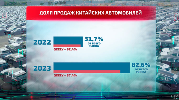 Авто из салона по приятным ценам – посмотрели, что сейчас происходит на авторынке Беларуси-4