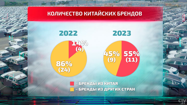 Авто из салона по приятным ценам – посмотрели, что сейчас происходит на авторынке Беларуси-6