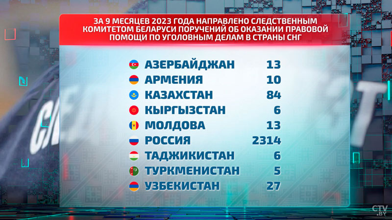 «Страны, схожие по менталитету». Где чаще всего скрываются белорусские преступники?-1