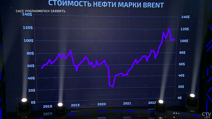 Сколько будет стоить нефть и от чего это зависит? Рассказали эксперты-10