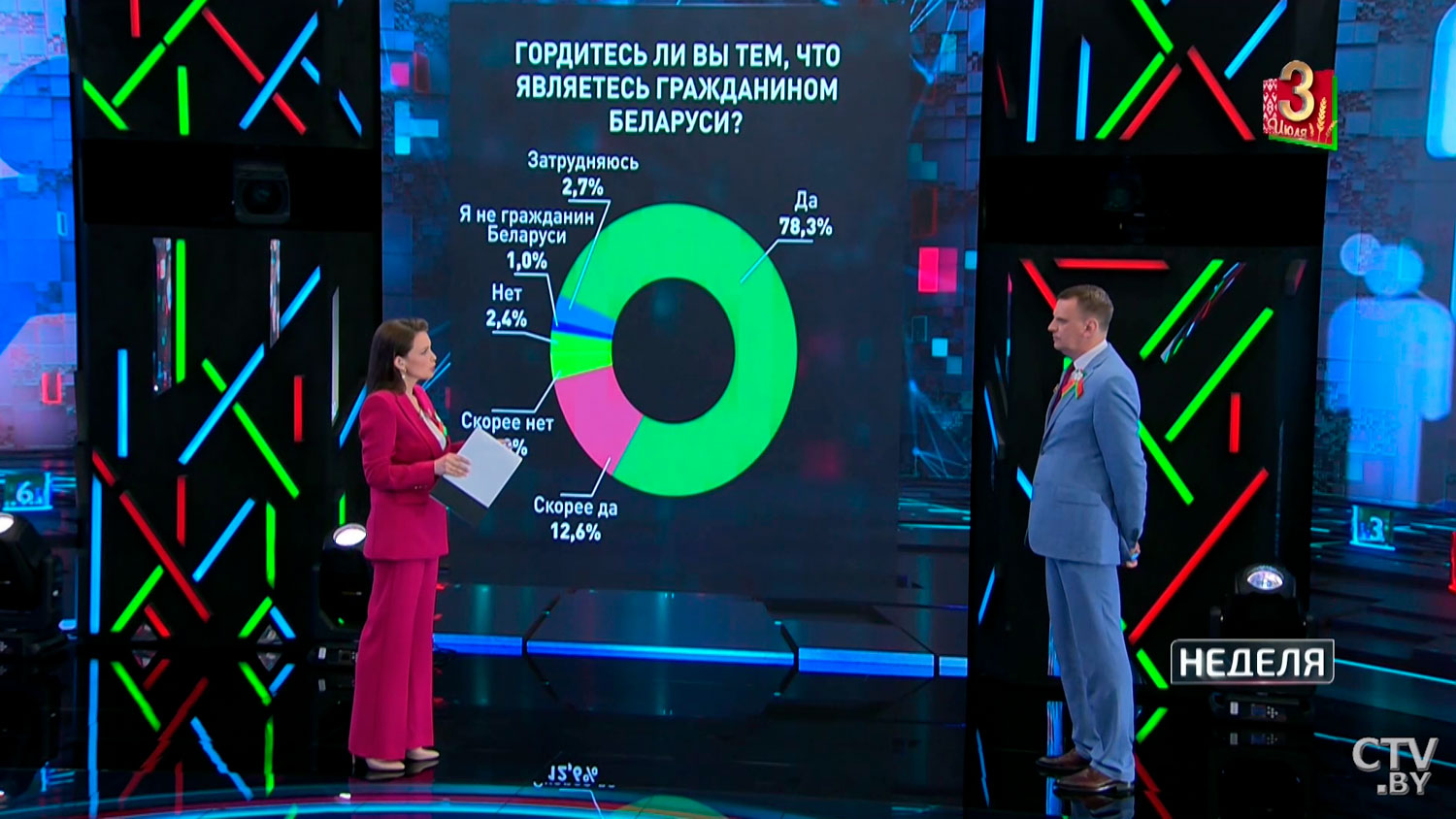 Более 90% белорусов гордятся тем, что являются гражданами своей страны. Результаты масштабного исследования-1