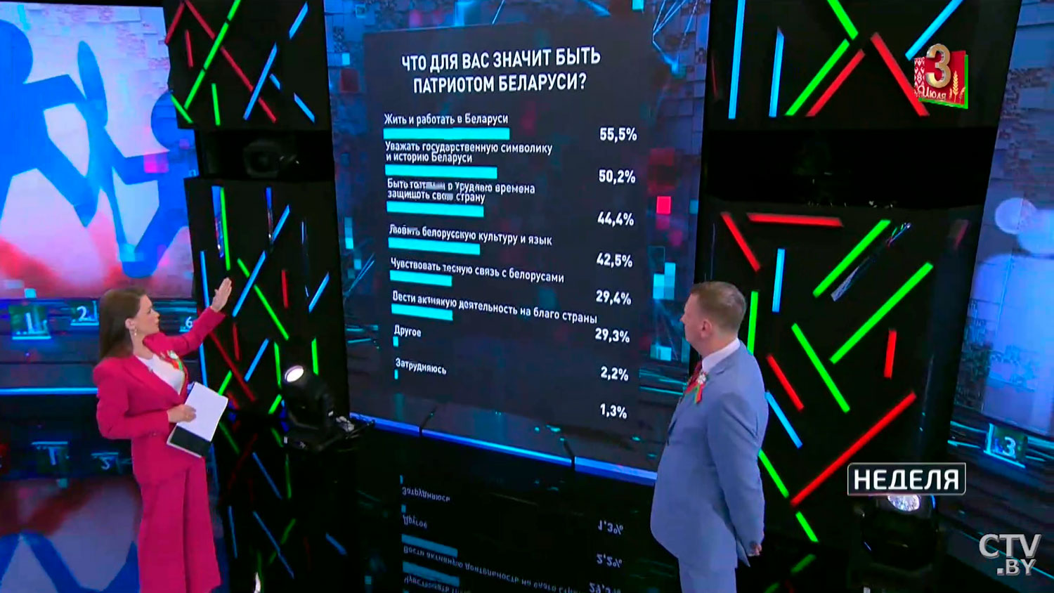 Более 90% белорусов гордятся тем, что являются гражданами своей страны. Результаты масштабного исследования-7