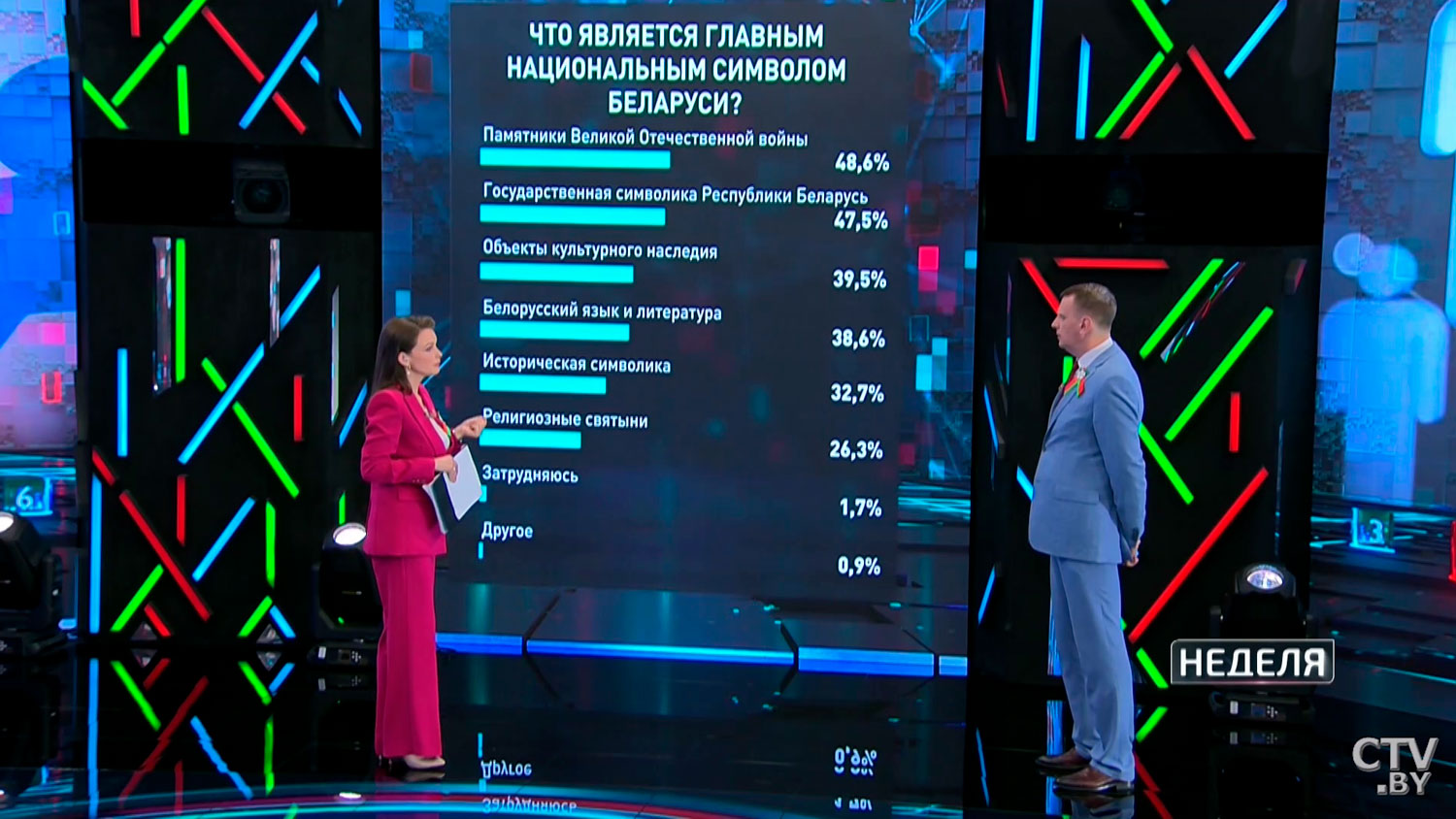 Более 90% белорусов гордятся тем, что являются гражданами своей страны. Результаты масштабного исследования-13