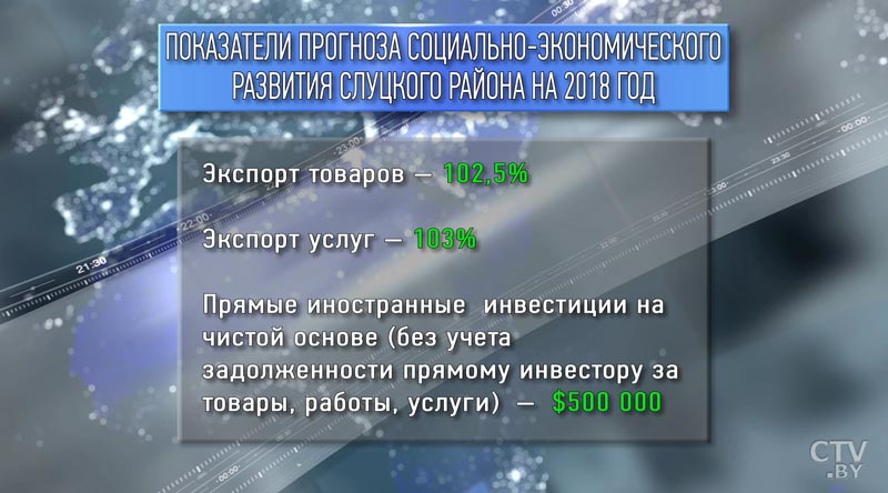 Строить и модернизировать: в Слуцком районе за 2017 год были успешно выполнены задачи, поставленные государством-1