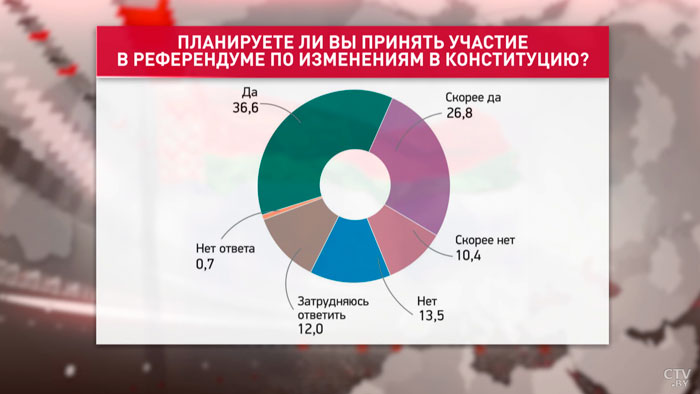 Директор Института социологии о вопросе беженцев: «Есть возможность составить чёткое представление о том, кто и в чём виноват»-1