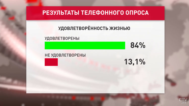 96% белорусов считают самым безопасным местом свой дом. Вот данные соцопроса-7