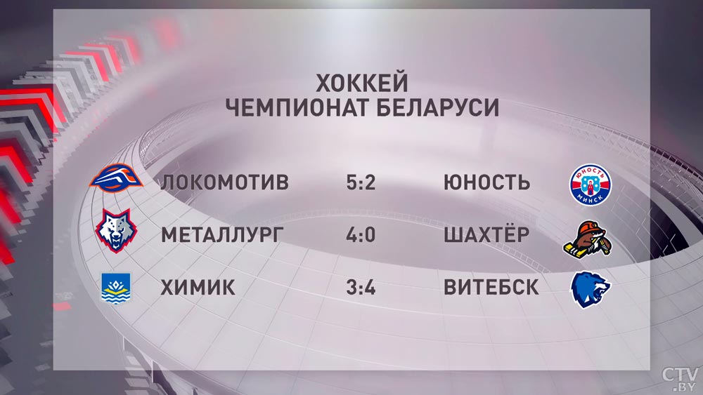 На ЧБ по хоккею третье поражение потерпела «Юность». Итоги матчей тура 5 октября-4