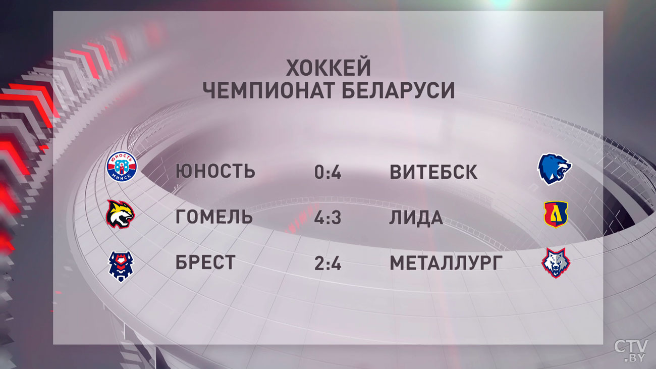 «Юность» проиграла «Витебску» в чемпионате Беларуси по хоккею-4