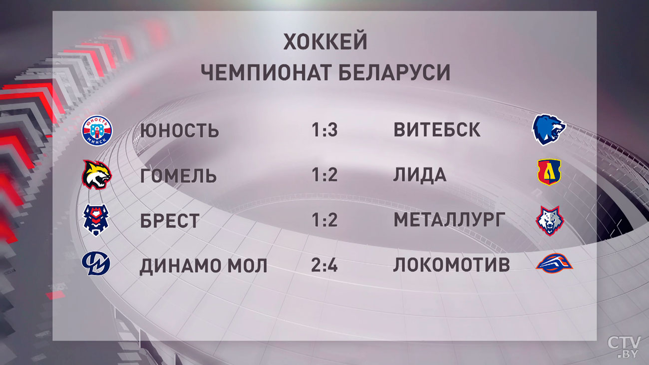 «Витебск» победил «Юность» в чемпионате Беларуси по хоккею-4