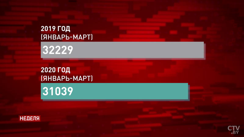 От каких заболеваний чаще всего умирают белорусы? Анализируем периоды 2019 и 2020 годов-7