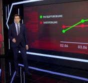 Ситуация с коронавирусом в Беларуси. Заболеваемость сейчас находится на устойчивом плато