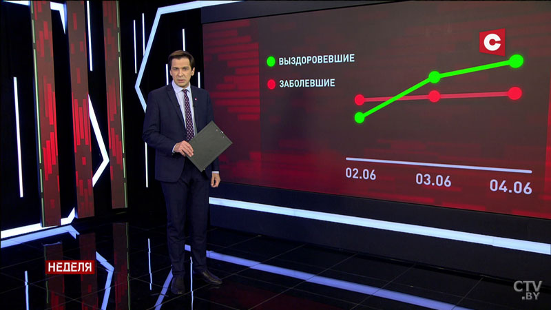 Ситуация с коронавирусом в Беларуси. Заболеваемость сейчас находится на устойчивом плато-1