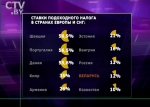 Как повлияет на Беларусь в 2015 году ситуация в России и какой будет курс доллара? Мнения экспертов