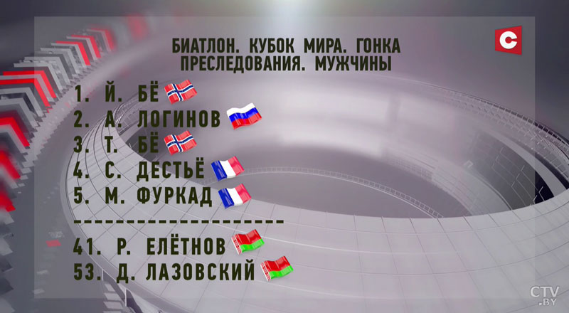 Биатлон. Йоханнес Бё победил в гонке преследования на этапе КМ,  Елётнов – 41-й-1