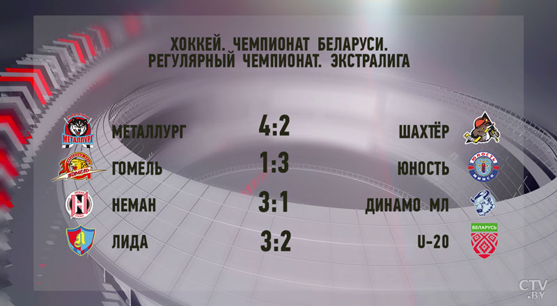 В хоккейной экстралиге «А» сыграны четыре поединка-1