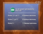 Новые тарифы на допуск к дорожному движению 19 февраля начнут действовать в Беларуси