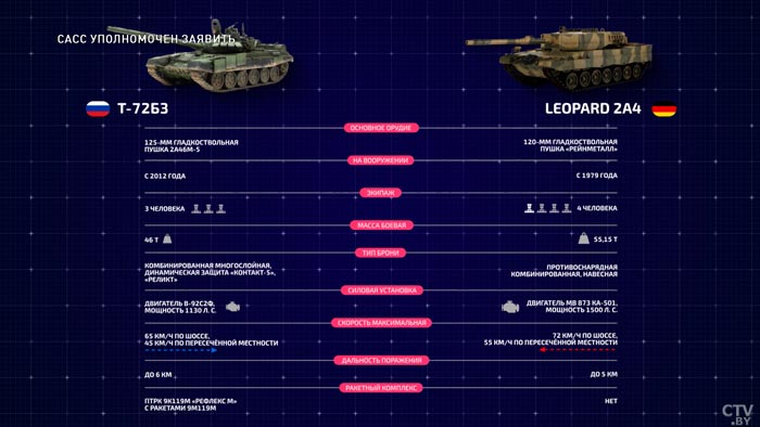 Т-14 ещё покажут себя на поле боя. Насколько вынослива техника российской армии?-4