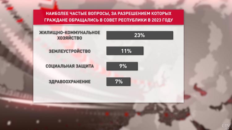 Некачественные дороги и права на землю – Наталья Кочанова провела прямую телефонную линию-4