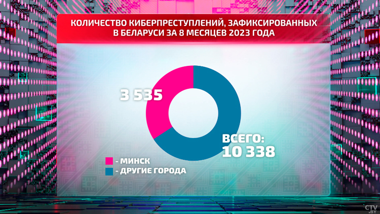 В 2023 году совершено более 10 тыс. виртуальных преступлений. Как потерпевшая из Минска не попалась телефонным мошенникам?-1