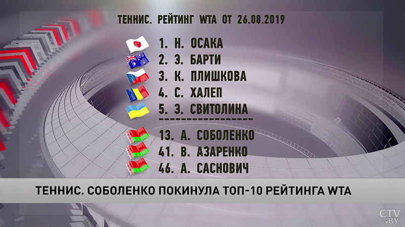 Соболенко покинула топ-10 рейтинга WTA-1