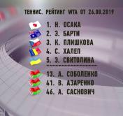 Соболенко покинула топ-10 рейтинга WTA
