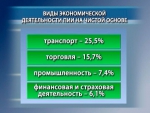 Минск стал вторым в Европе городом по эффективности затрат на бизнес