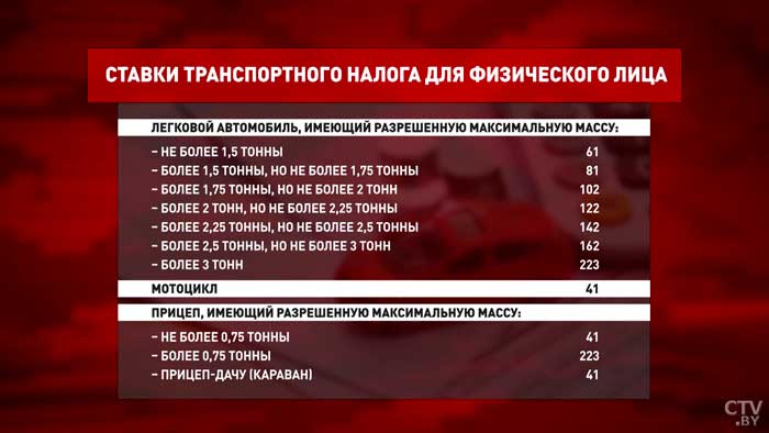 За легковушку – 61 рубль. Как рассчитывается размер ставки транспортного налога?-7