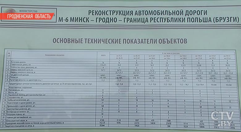 Калинин рассказал, когда сдадут трассу М6 и на какой стадии строительство сейчас-1