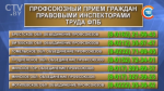 Бесплатные консультации в регионах проведут 20 апреля правовые инспекторы труда Федерации профсоюзов Беларуси