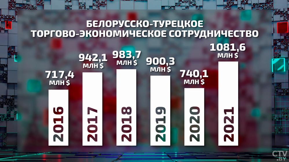 «Надо уметь разделять». Почему Турция не прекращает отношения с Беларусью, как остальные страны НАТО? -10