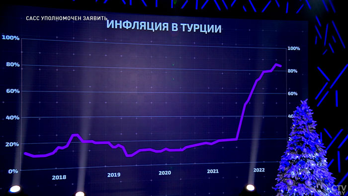 «У Турции просто нет денег для имперских амбиций». Так ли это на самом деле?-7