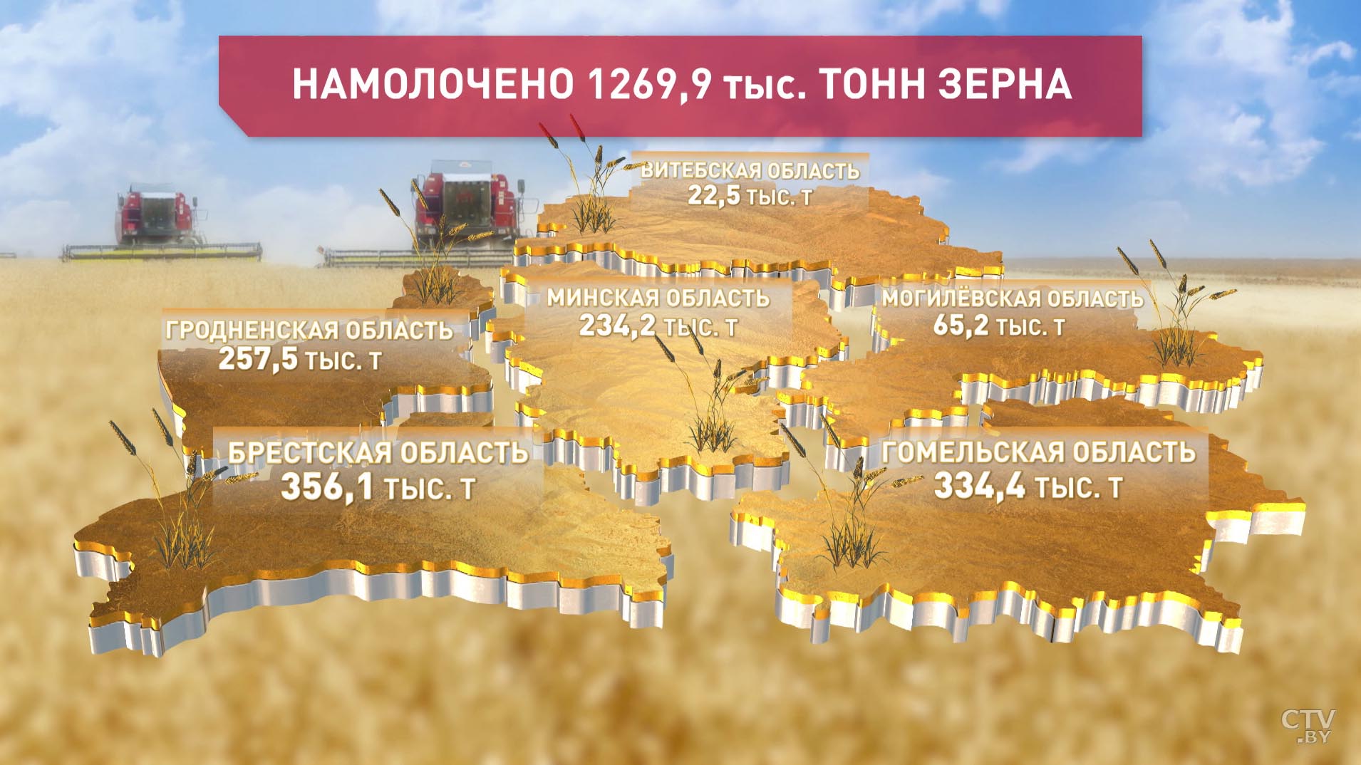 К 26 июля общий намолот по Беларуси составляет почти 1 млн 270 тыс. тонн-1