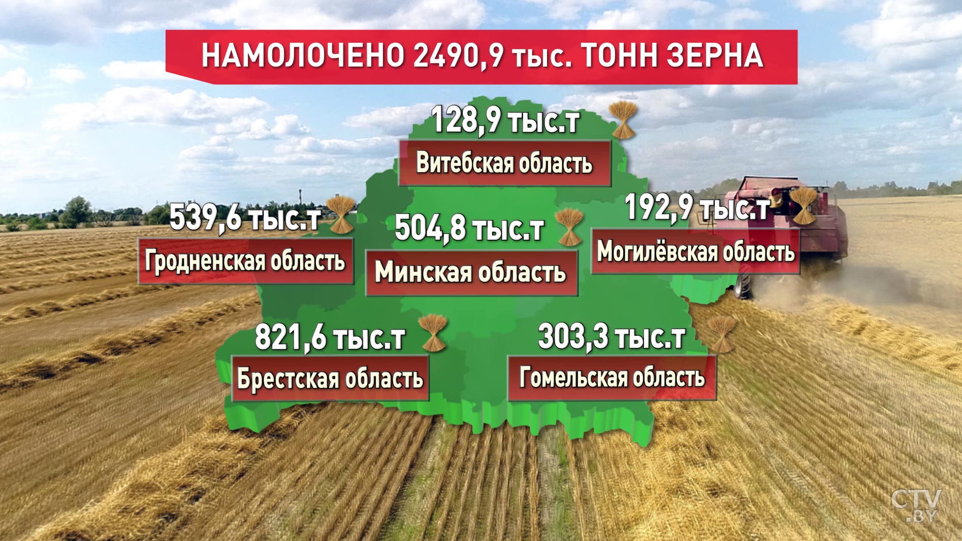 Аграрии Беларуси собрали почти 2,5 миллиона тонн зерна-1