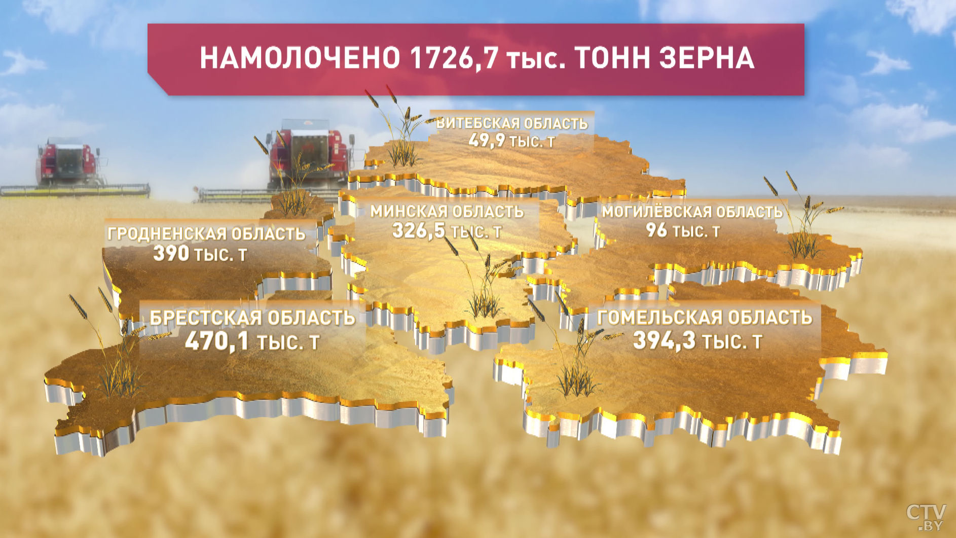 Аграрии Беларуси убрали почти 2 млн тонн зерна. Самый высокий намолот в Гродненской области-1