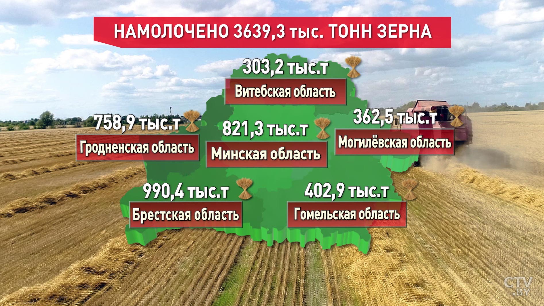 Белорусские аграрии приближаются к 4 миллионам тонн зерна намолота-1