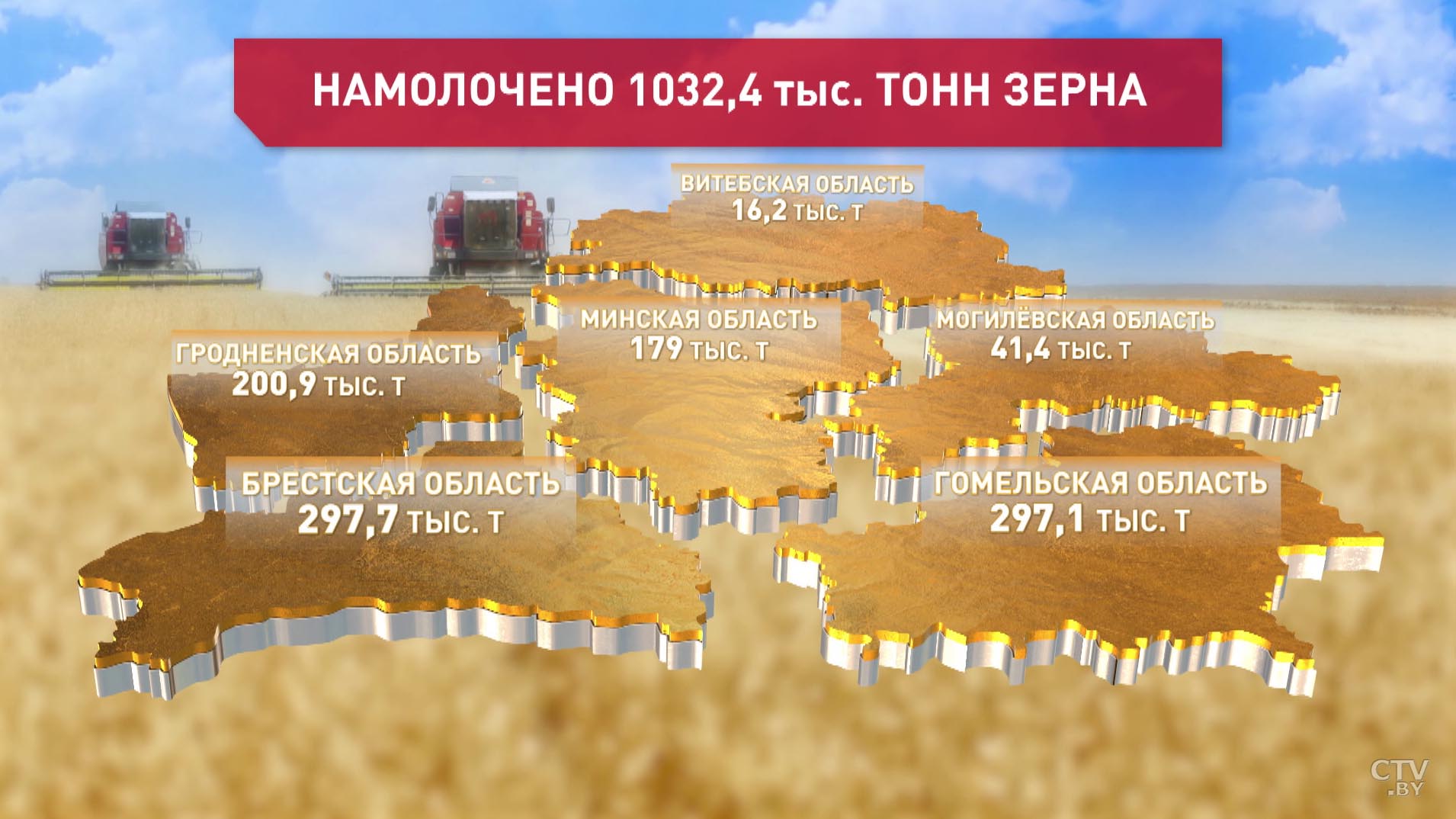 В Беларуси убрали первый миллион тонн зерна-1