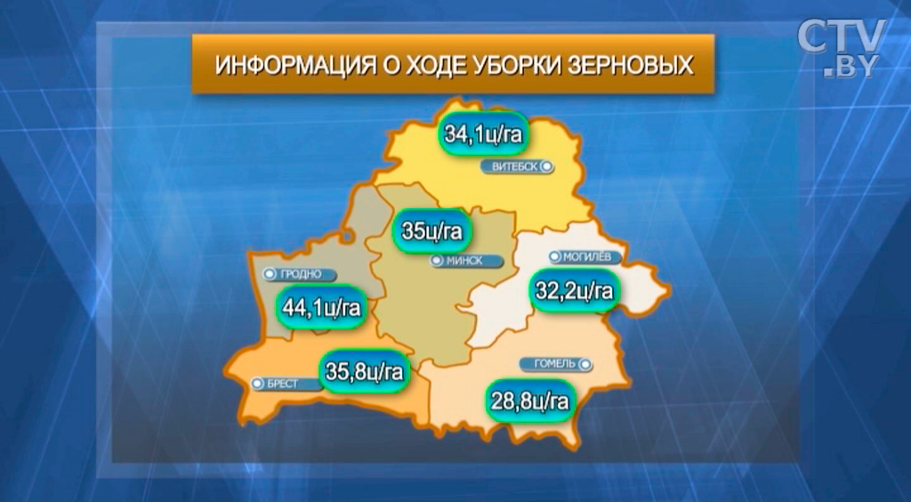 Категорически запрещается все списывать на погоду: Президент резко оценил безалаберность и несобранность некоторых руководителей на местах-7