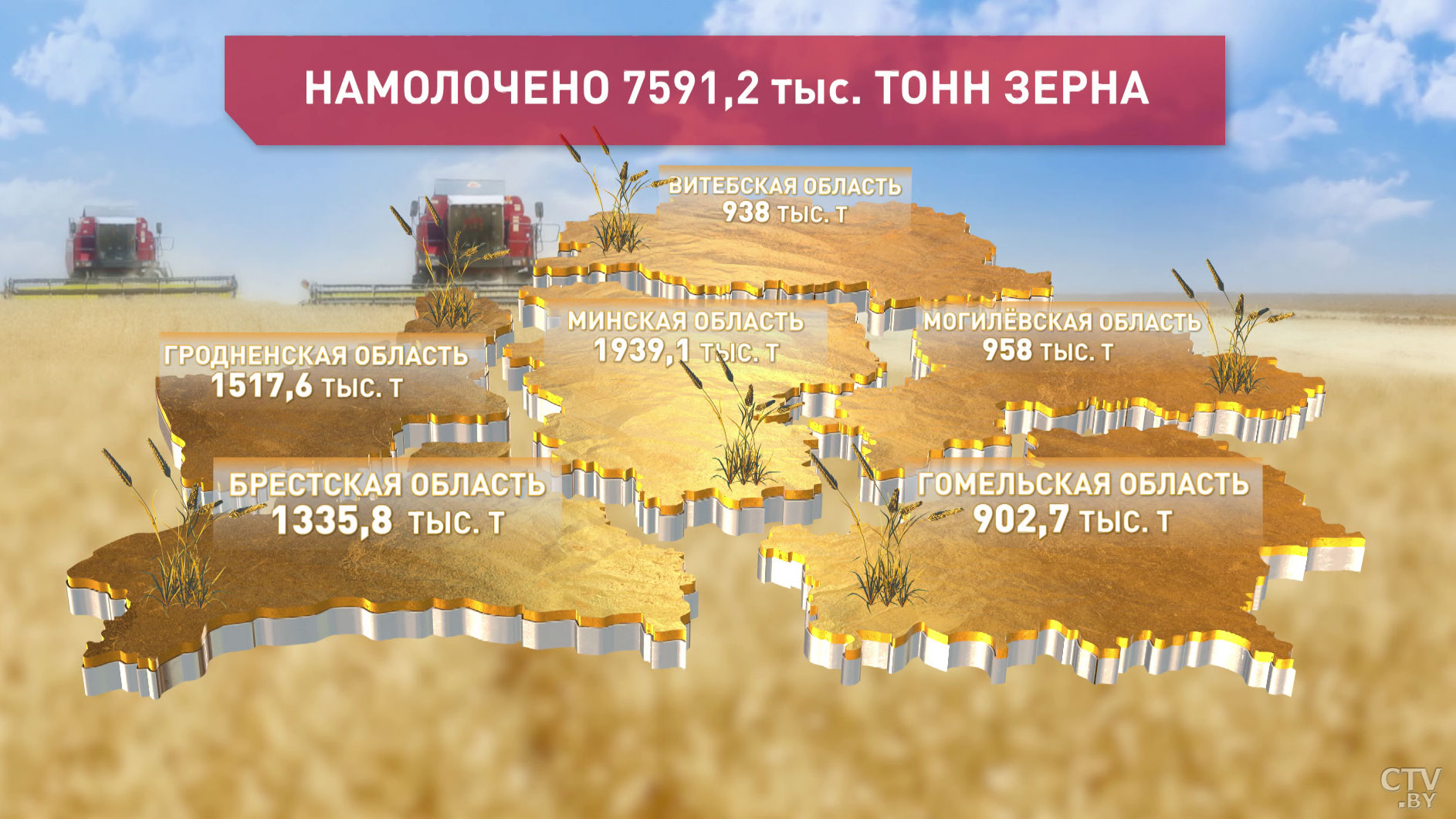 Собрали почти 7,6 млн тонн зерна. В лидерах комбайнеры Минской, Гродненской и Брестской областей-1